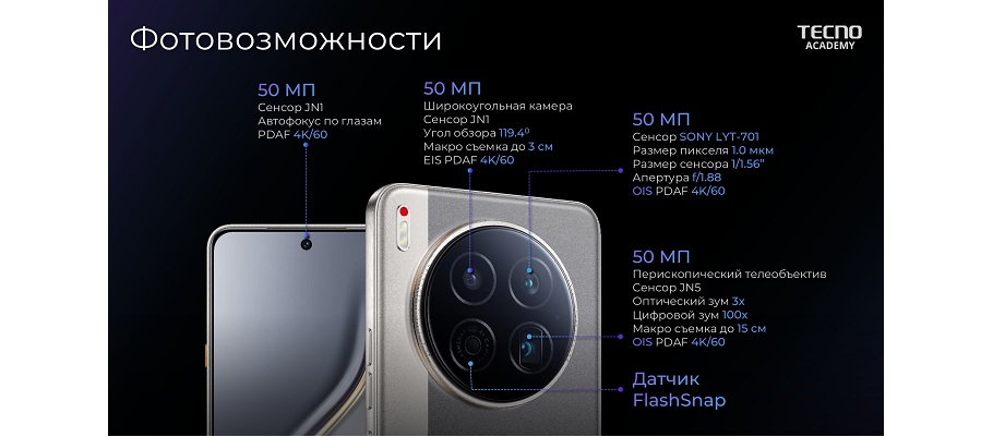 Камера Tecno CAMON 40 Premier 5G