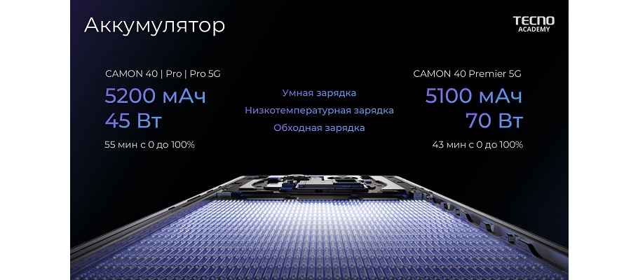 Батарея Tecno CAMON 40 Pro 5G