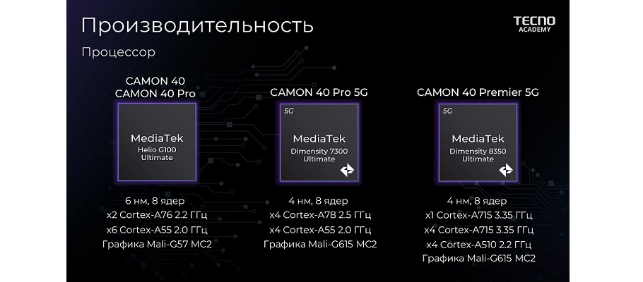 Процессор Tecno CAMON 40 Pro 5G