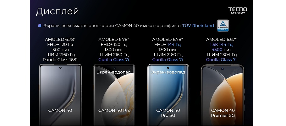 Экран Tecno CAMON 40 Pro 5G